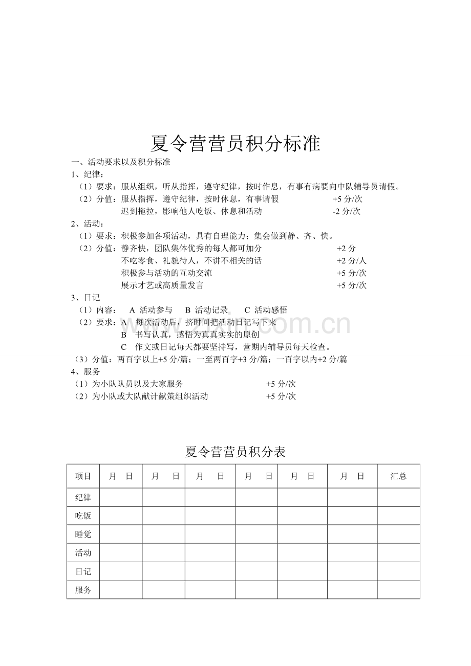 夏令营管理手册.doc_第2页