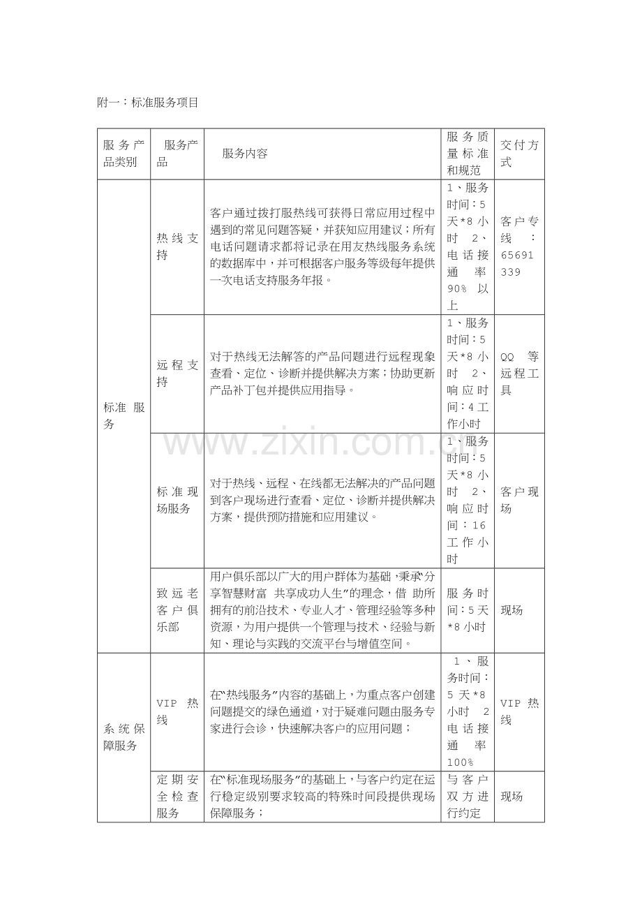 软件系统运维协议.doc_第3页