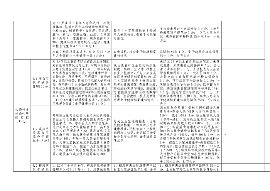 芍药山2012年公共卫生服务绩效考核综合考评表.doc_第2页