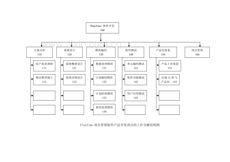 项目管理作业答案2014.2.doc_第2页