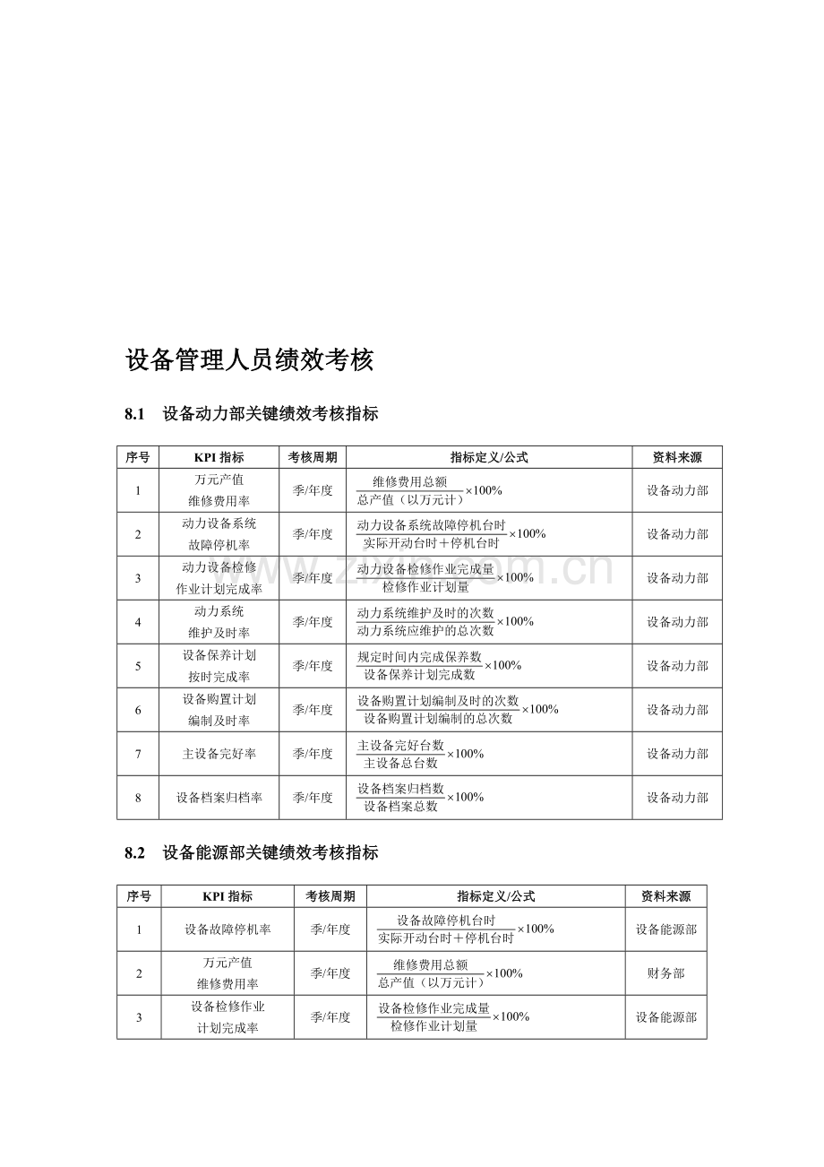 设备管理考核标准01..doc_第1页