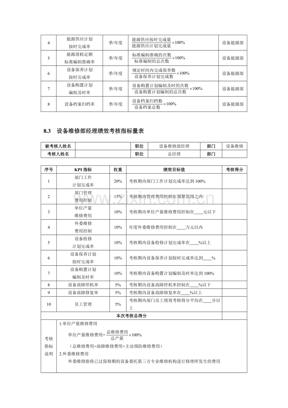 设备管理考核标准01..doc_第2页