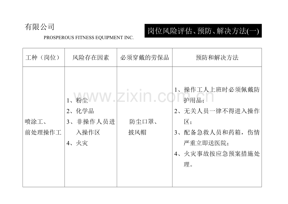 岗位风险评估、预防、解决方法之一.doc_第2页