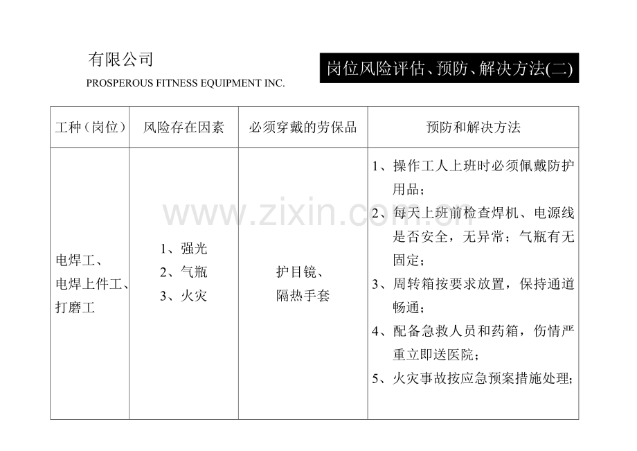 岗位风险评估、预防、解决方法之一.doc_第3页