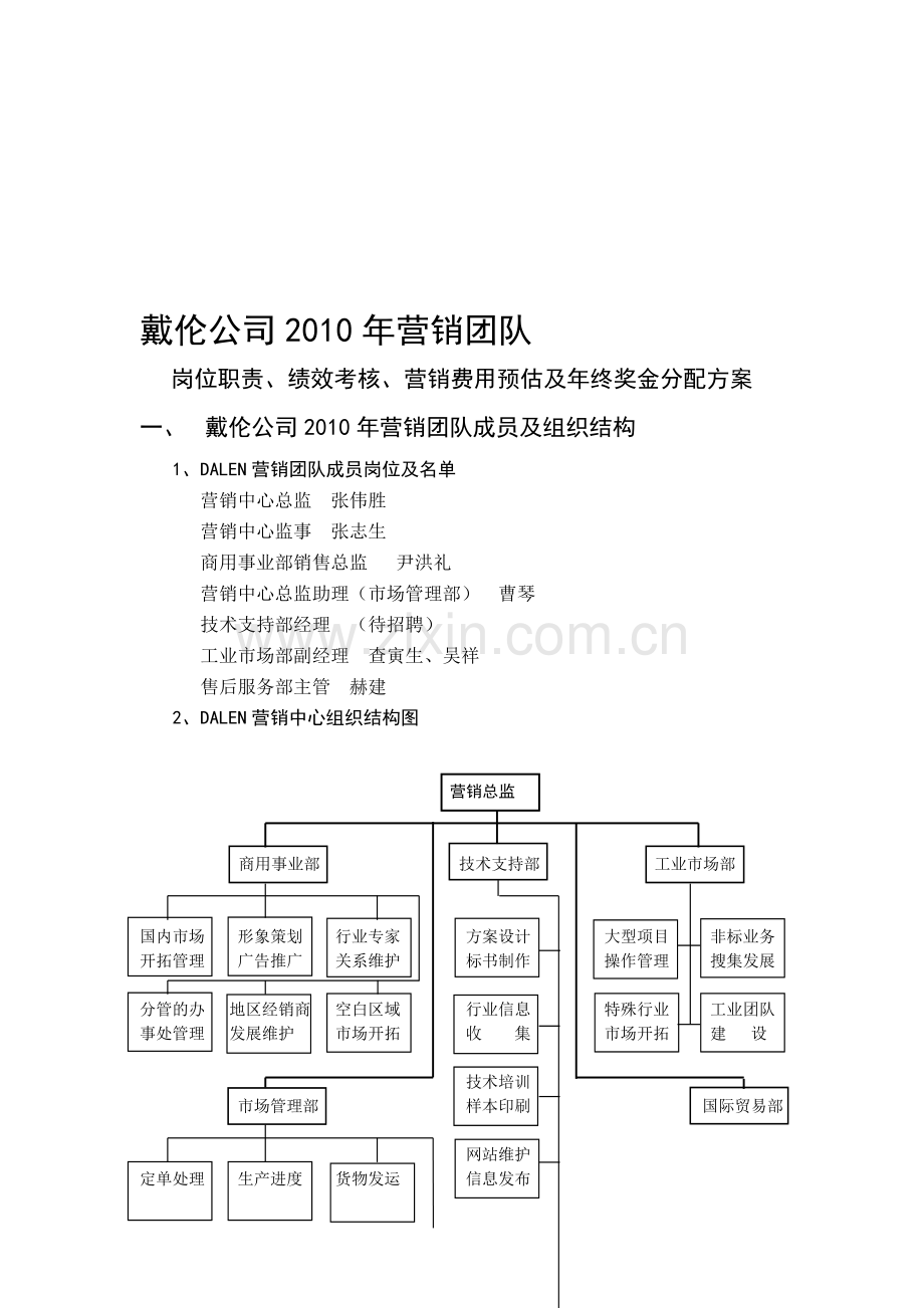 上海戴伦空调公司岗位职责、绩效考核.doc_第1页