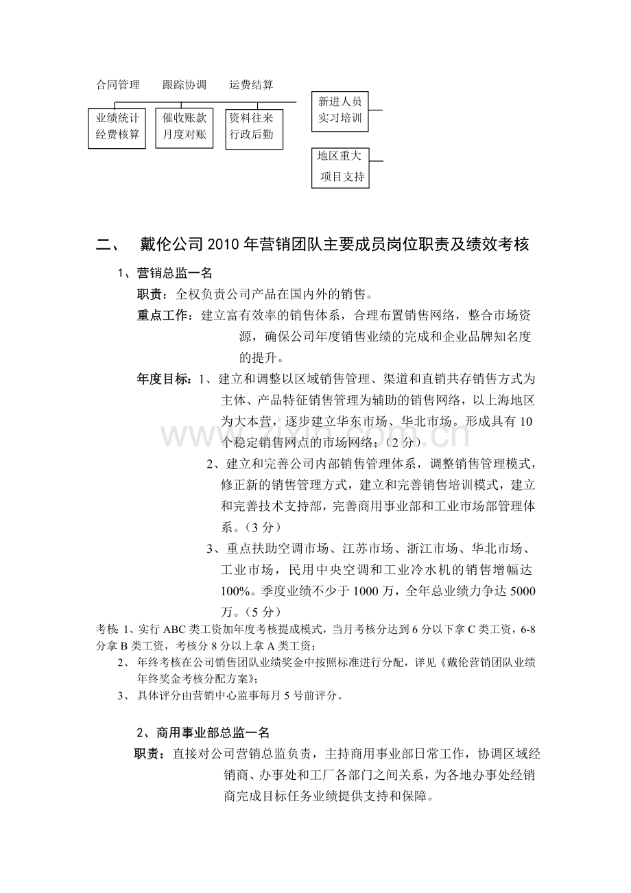 上海戴伦空调公司岗位职责、绩效考核.doc_第2页