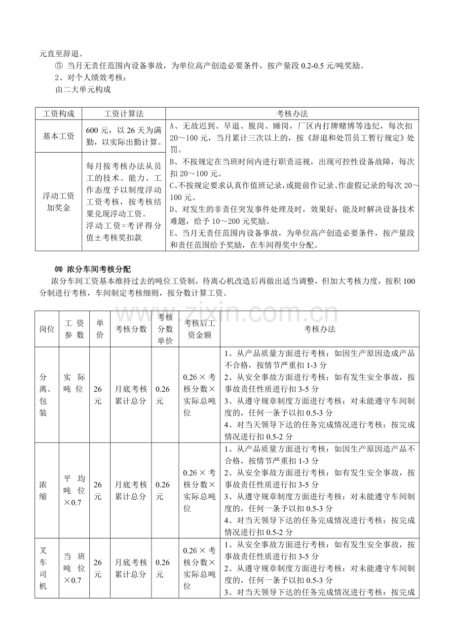 锌项目部工资考核方案.doc_第3页