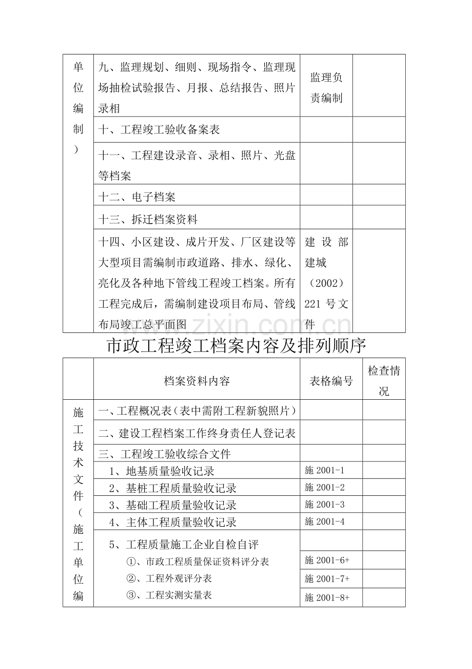 市政工程竣工档案内容及排列顺序.doc_第2页