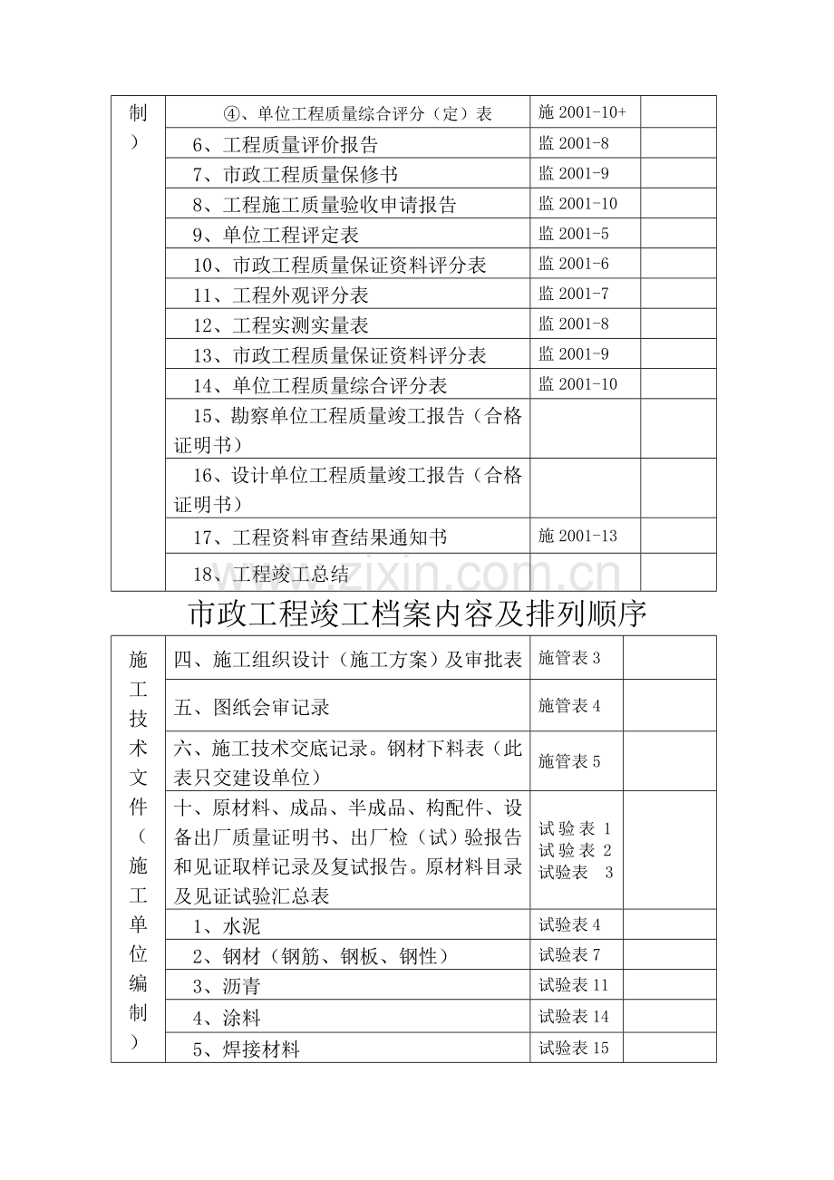 市政工程竣工档案内容及排列顺序.doc_第3页