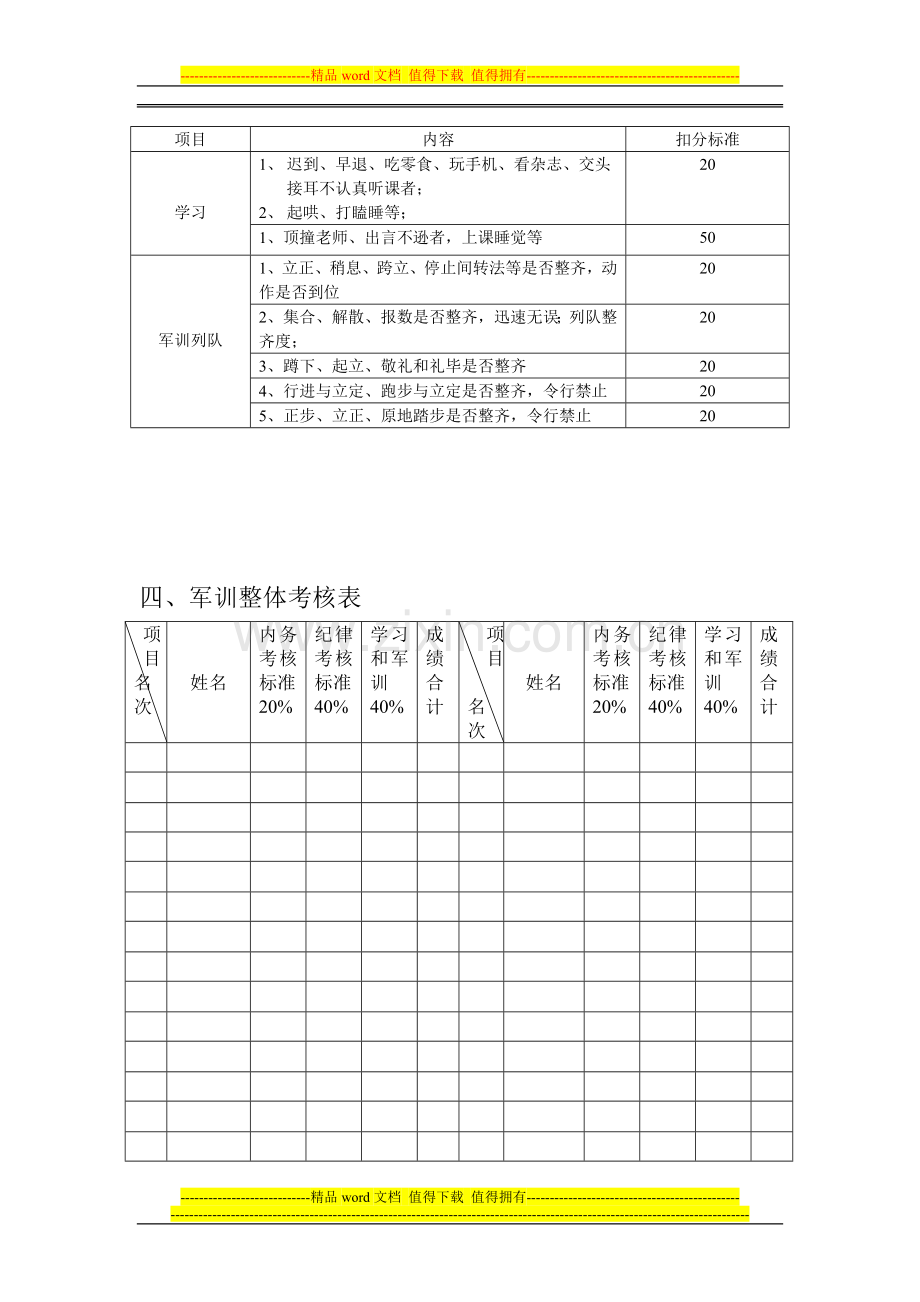 企业员工军训考核标准..doc_第3页