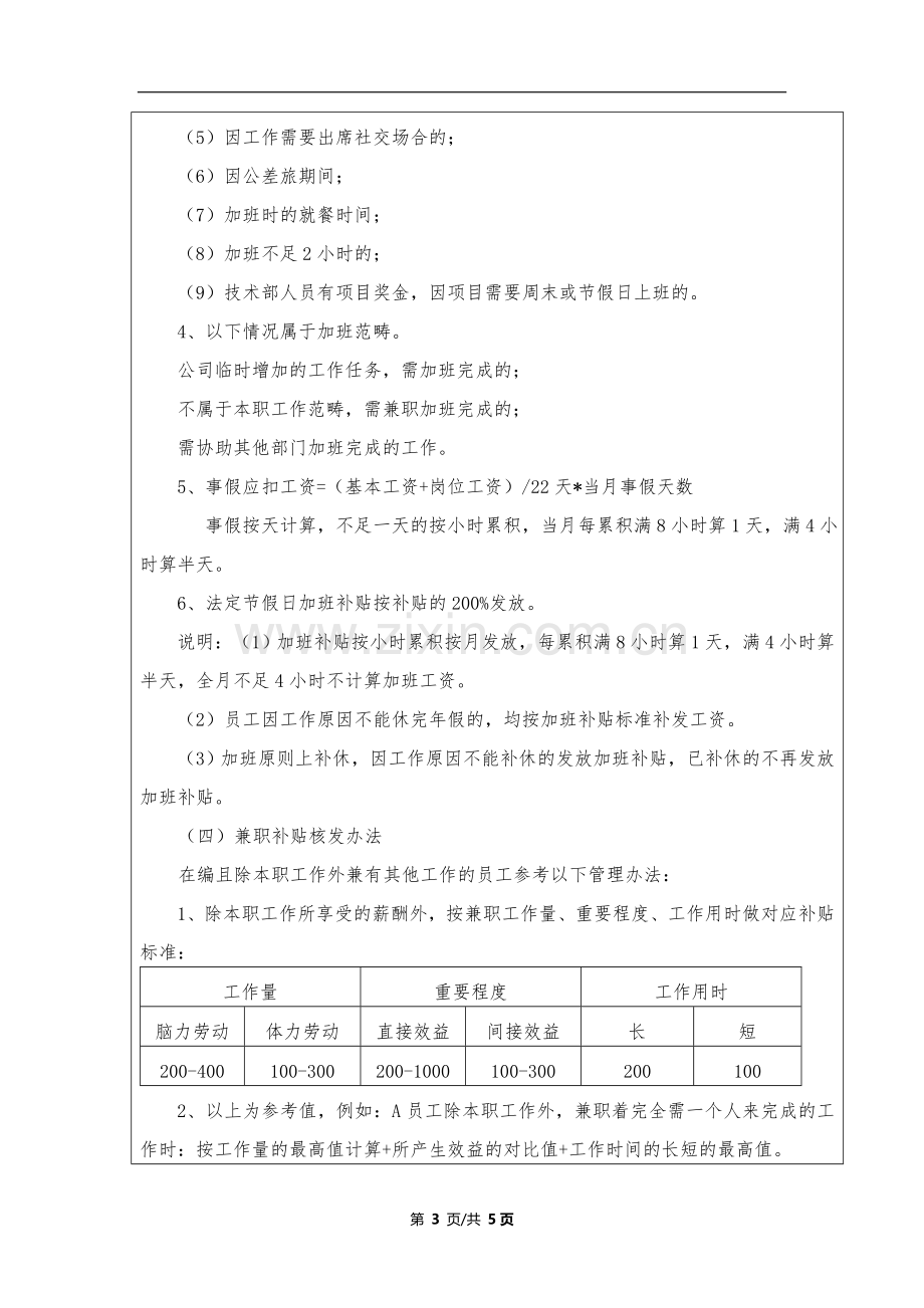 公司薪酬管理制度人力资源部制定.doc_第3页