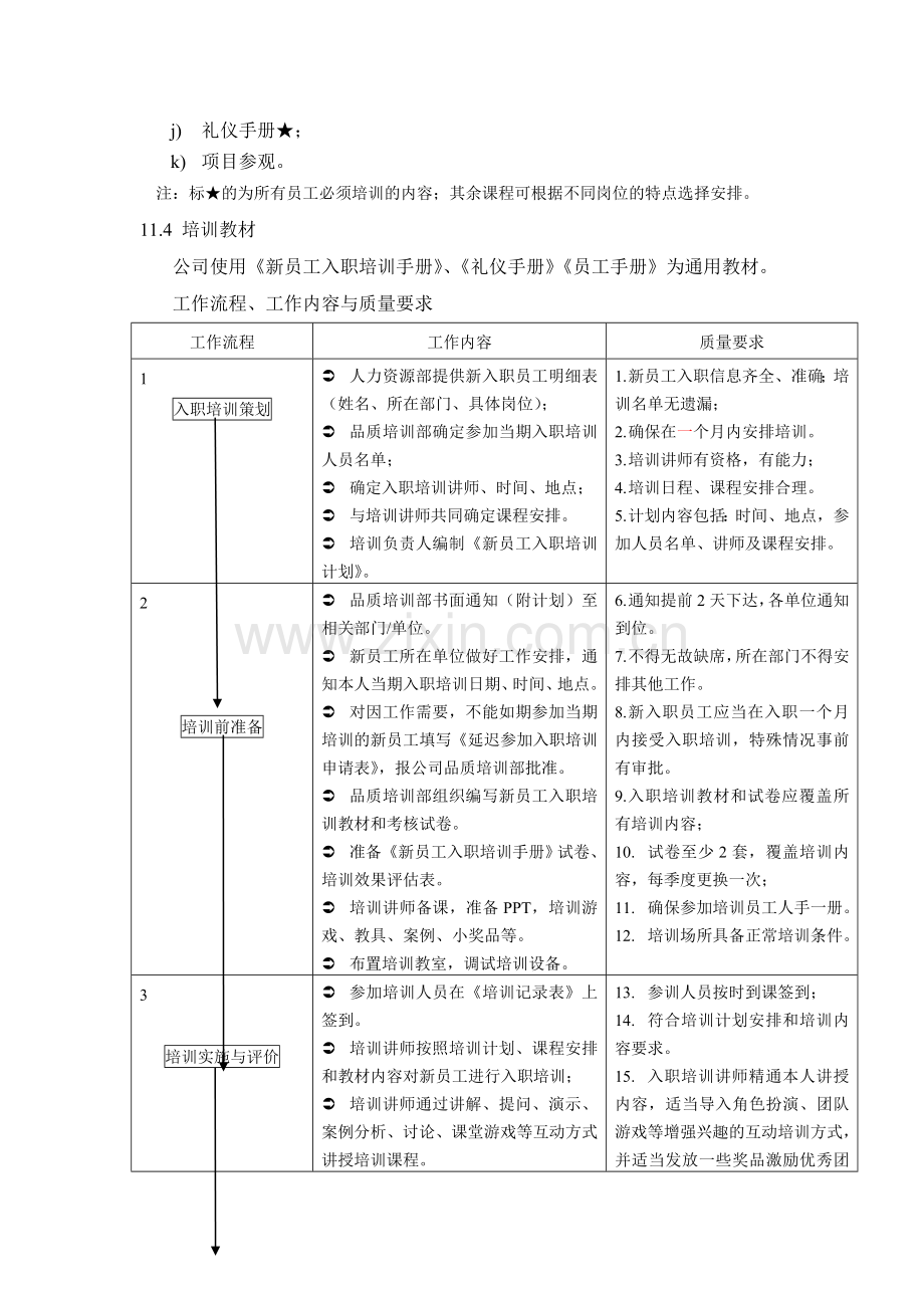 员工入职培训工作规程.doc_第2页