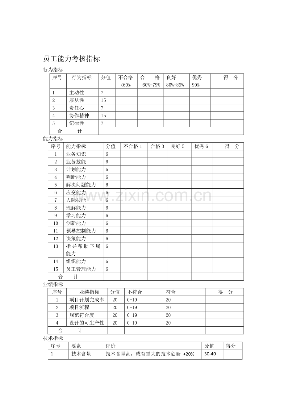 员工能力考核指标.doc_第1页