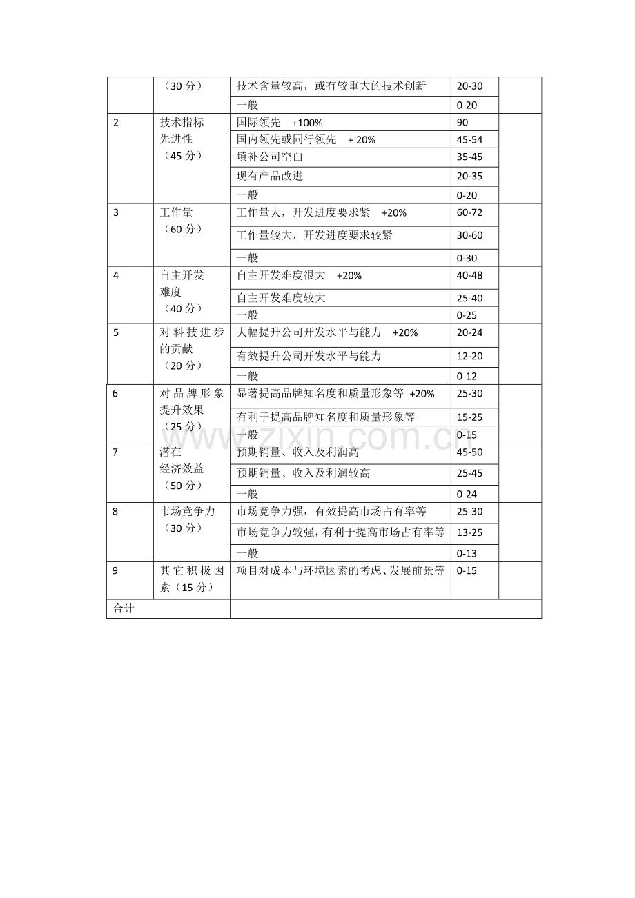 员工能力考核指标.doc_第2页