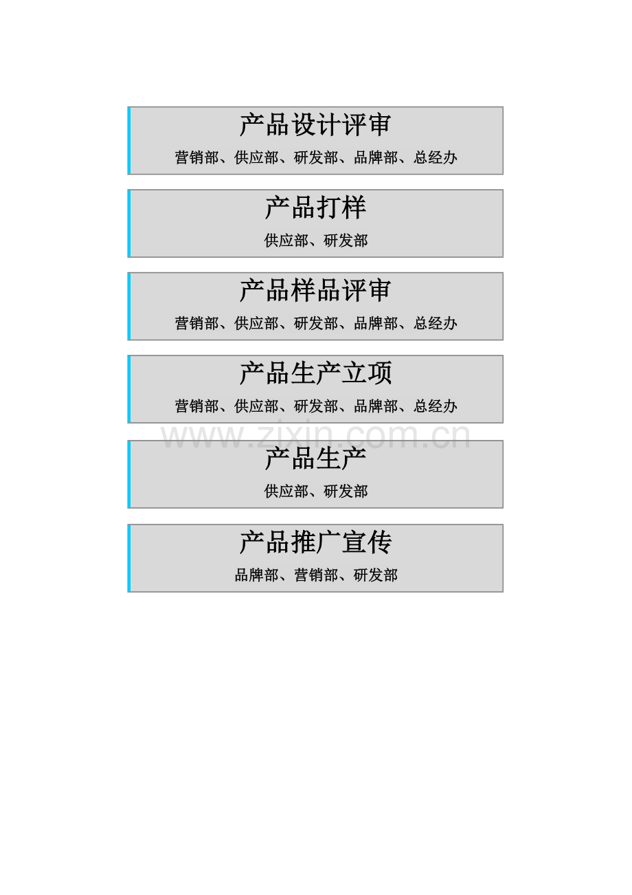 新产品开发各部职责表.doc_第2页