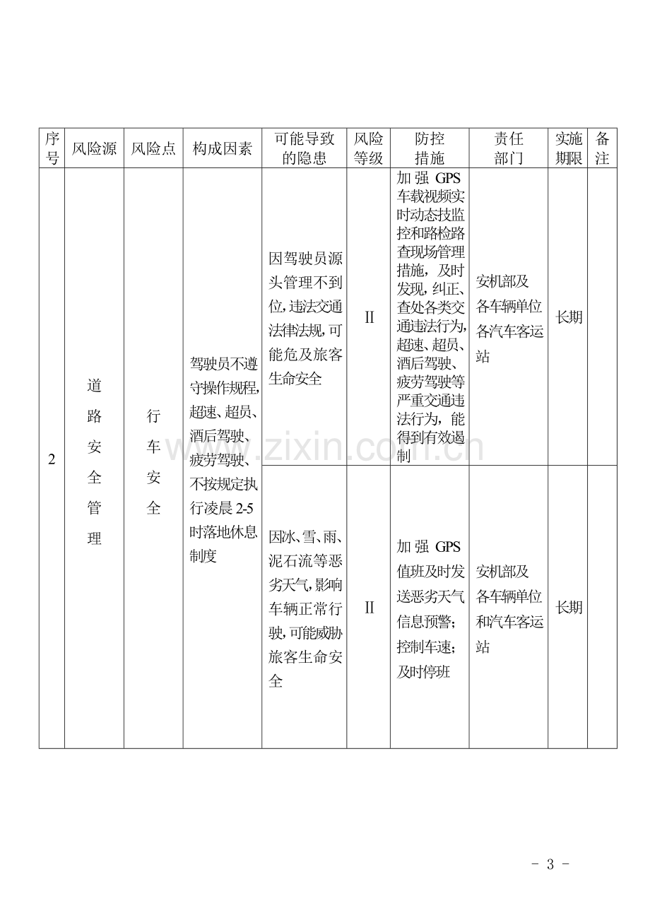 安全生产风险控制措施表.doc_第3页