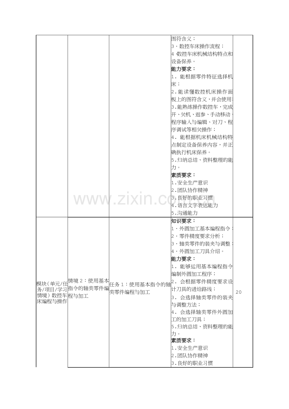 数控车床编程与操作课程标准.doc_第3页