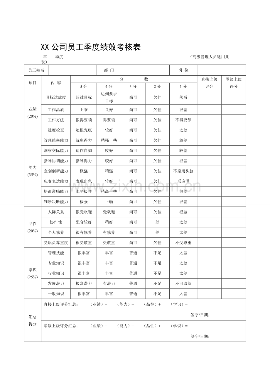 XX公司员工季度绩效考核表1..doc_第1页