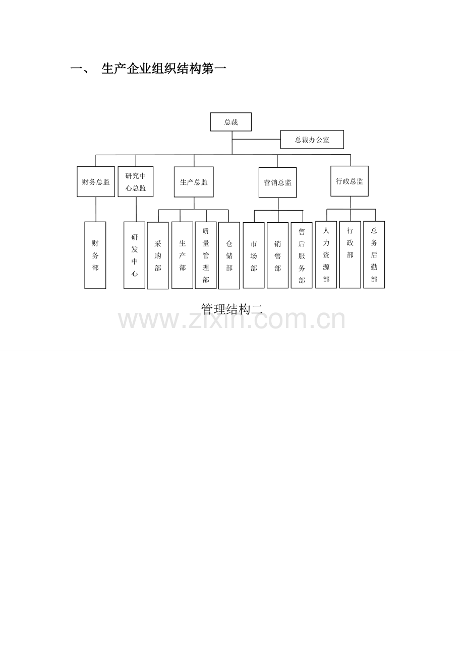 生产企业设计模版.doc_第2页