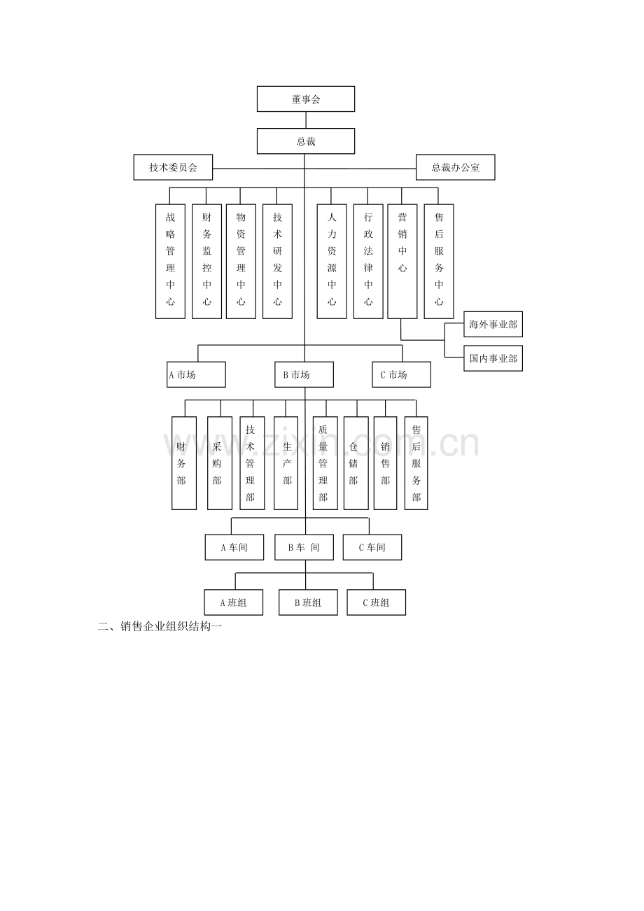 生产企业设计模版.doc_第3页