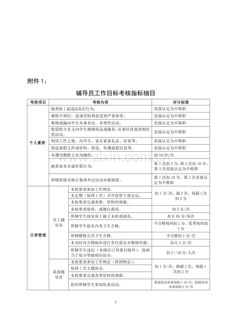 辅导员目标管理考核办法.doc_第2页