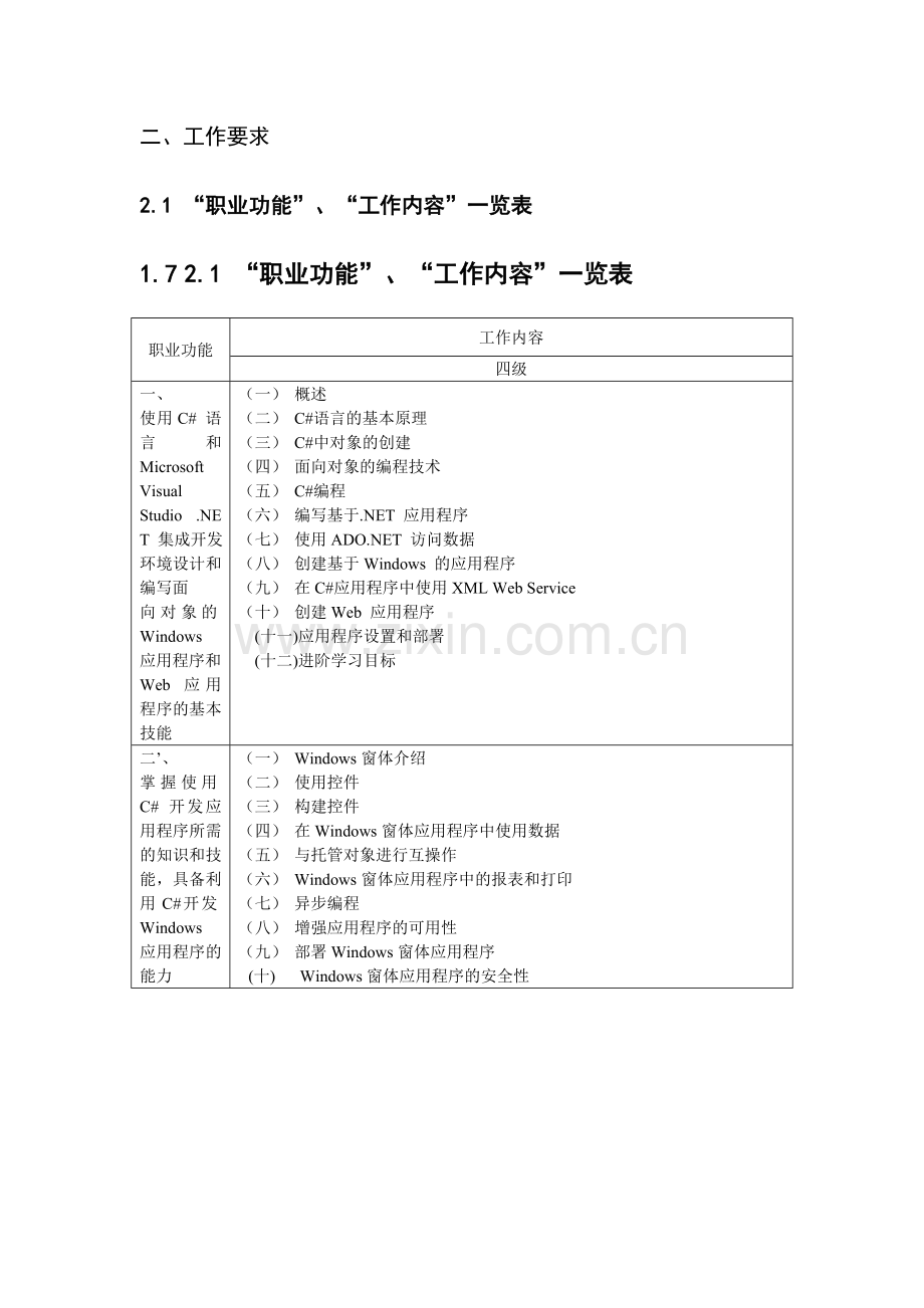 软件开发技术人员职业标准.doc_第3页