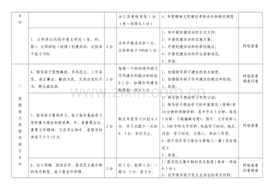 陕西省文明创建测评体系.doc_第3页