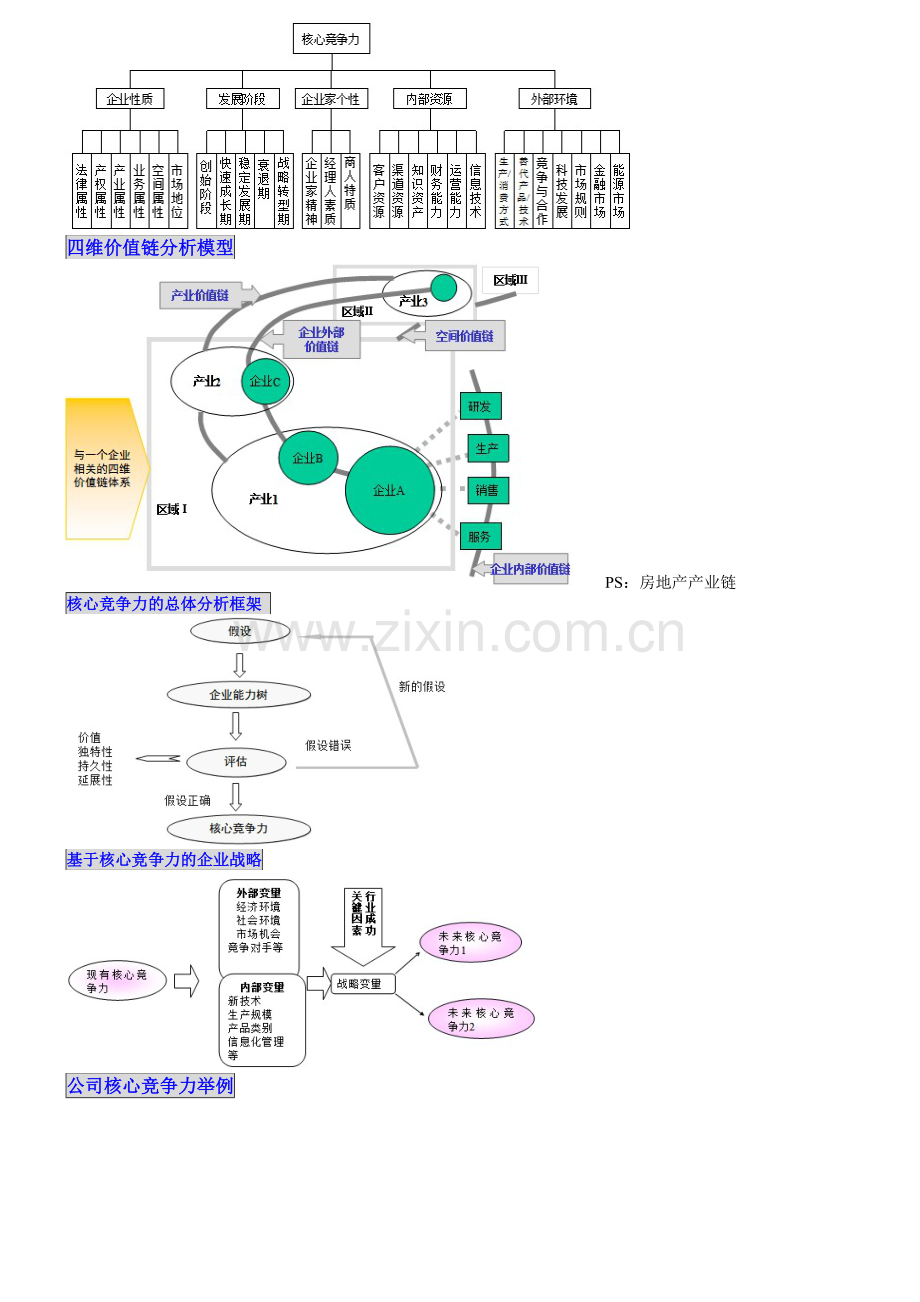 对企业战略的认识.doc_第3页