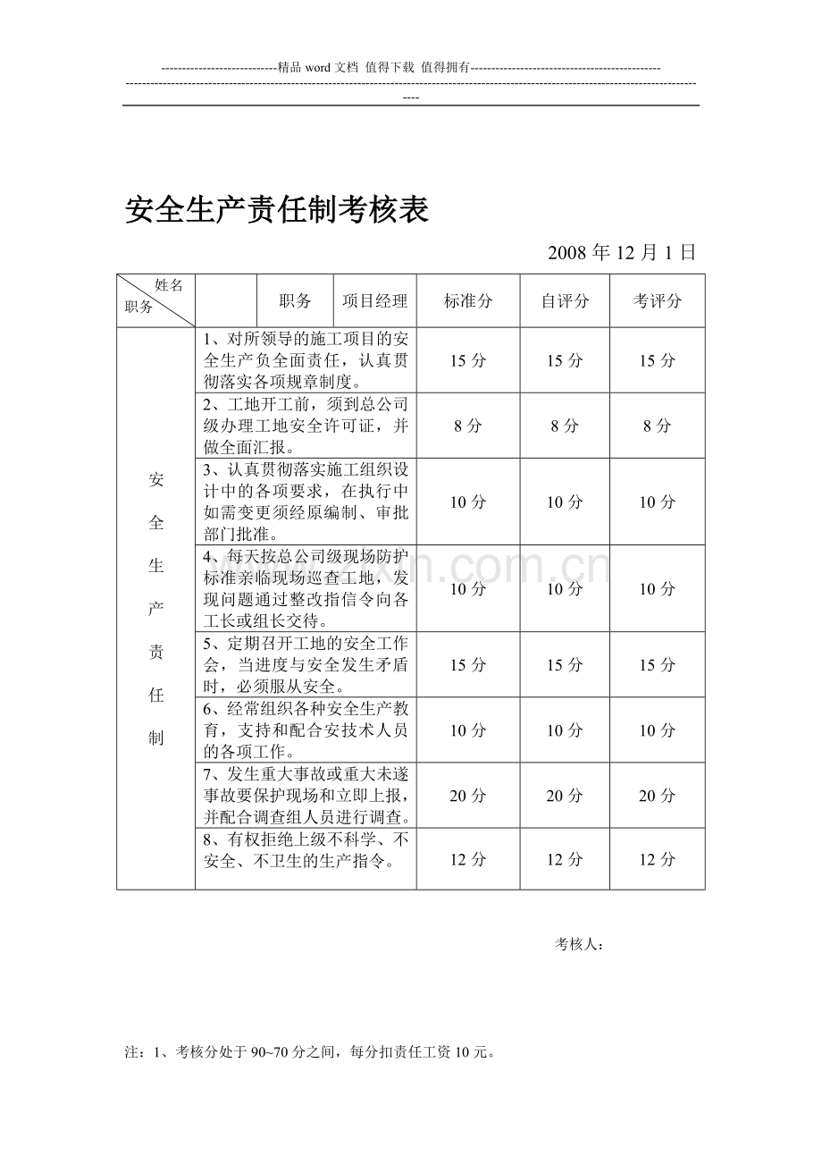 安全生产责任制考核表1..doc_第1页