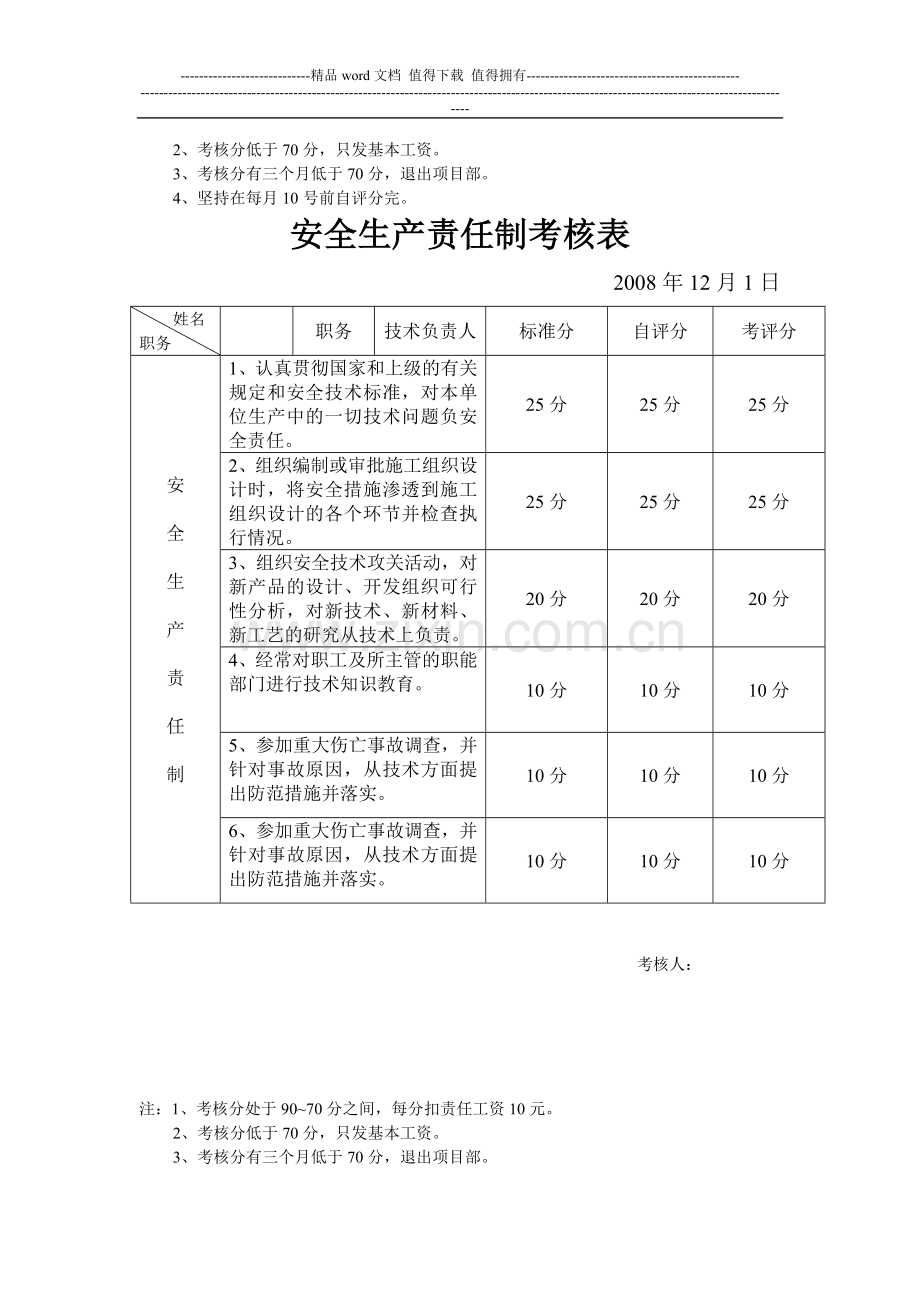 安全生产责任制考核表1..doc_第2页