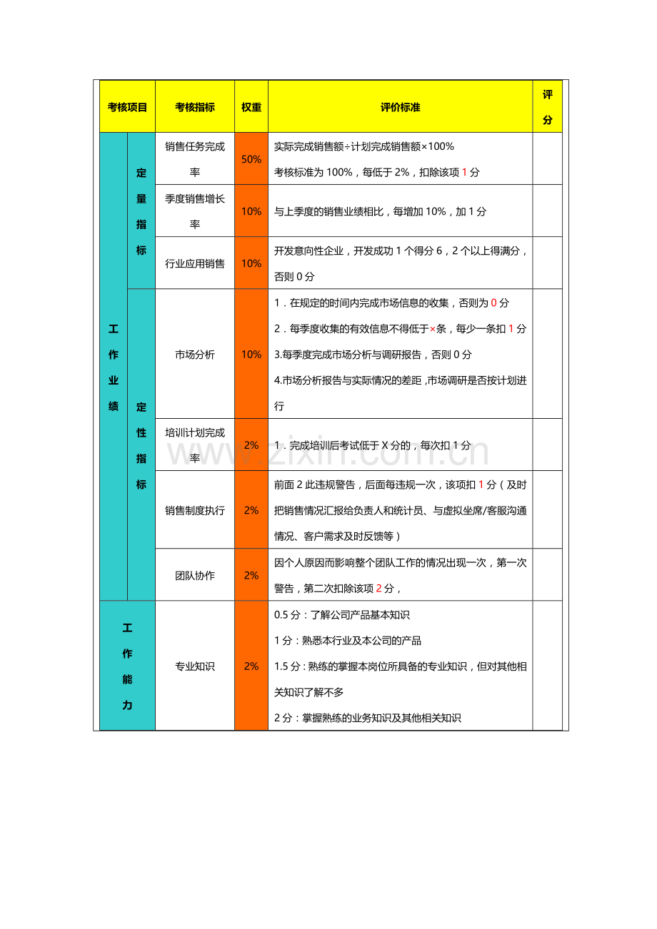 销售人员绩效考核指标..doc_第2页