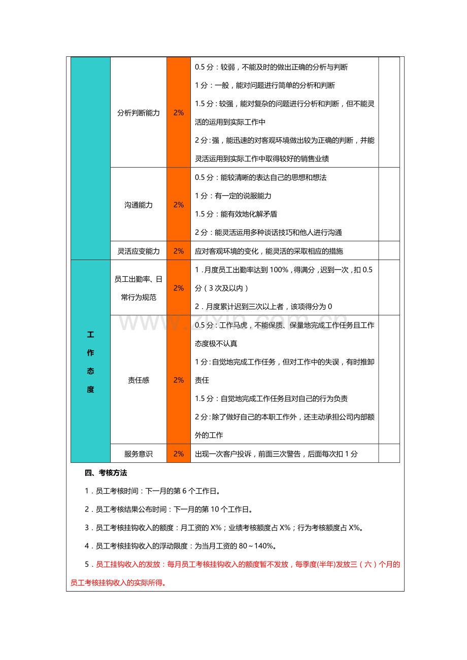 销售人员绩效考核指标..doc_第3页