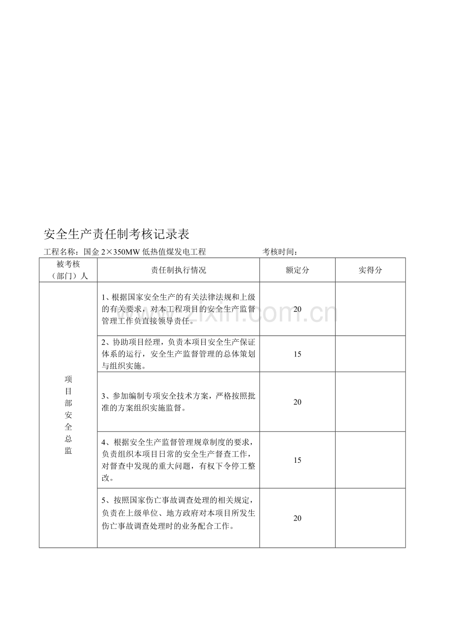 安全责任制考核表部门负责人.doc_第1页