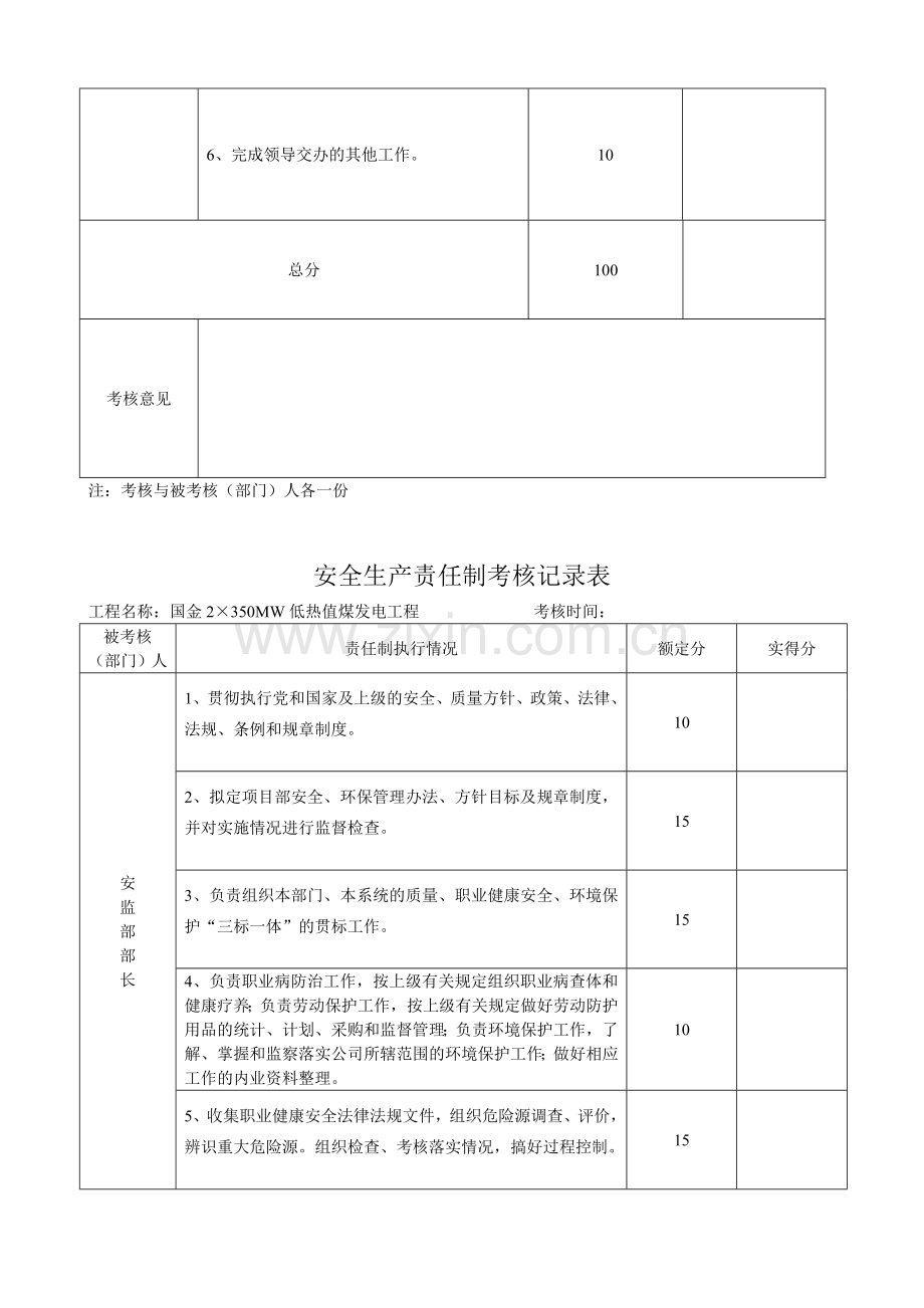 安全责任制考核表部门负责人.doc_第2页