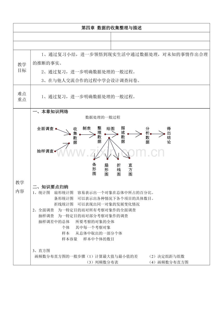 数据的收集整理与描述单元复习教案.doc_第1页