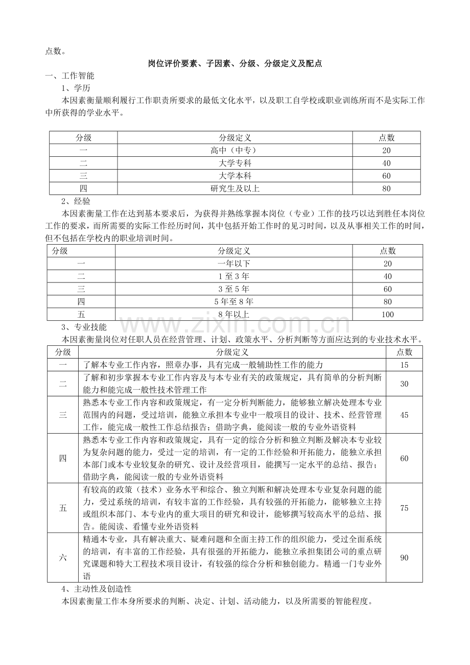 20130820公司岗位评价体系.doc_第2页