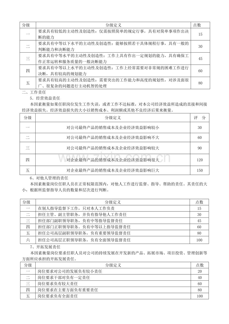 20130820公司岗位评价体系.doc_第3页