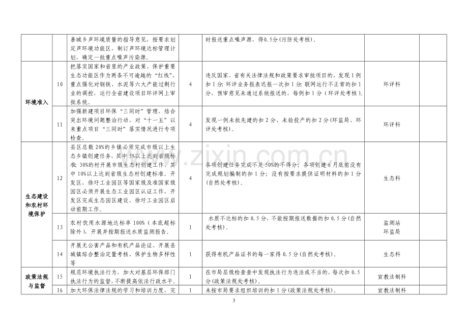 2011年度县区环保局主要工作目标及考核办法..doc_第3页