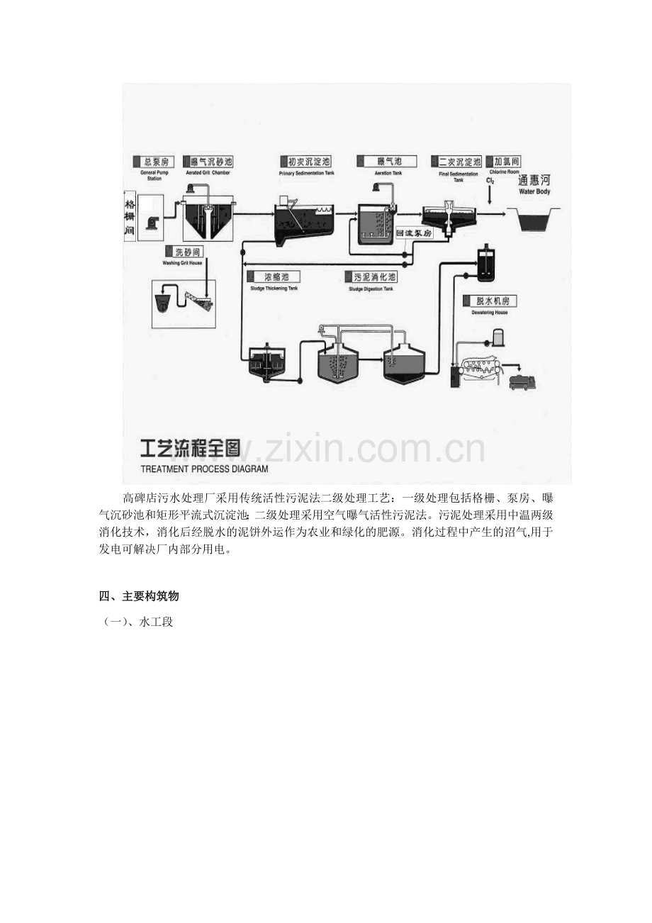 污水处理厂仿真软件使用说明.doc_第3页