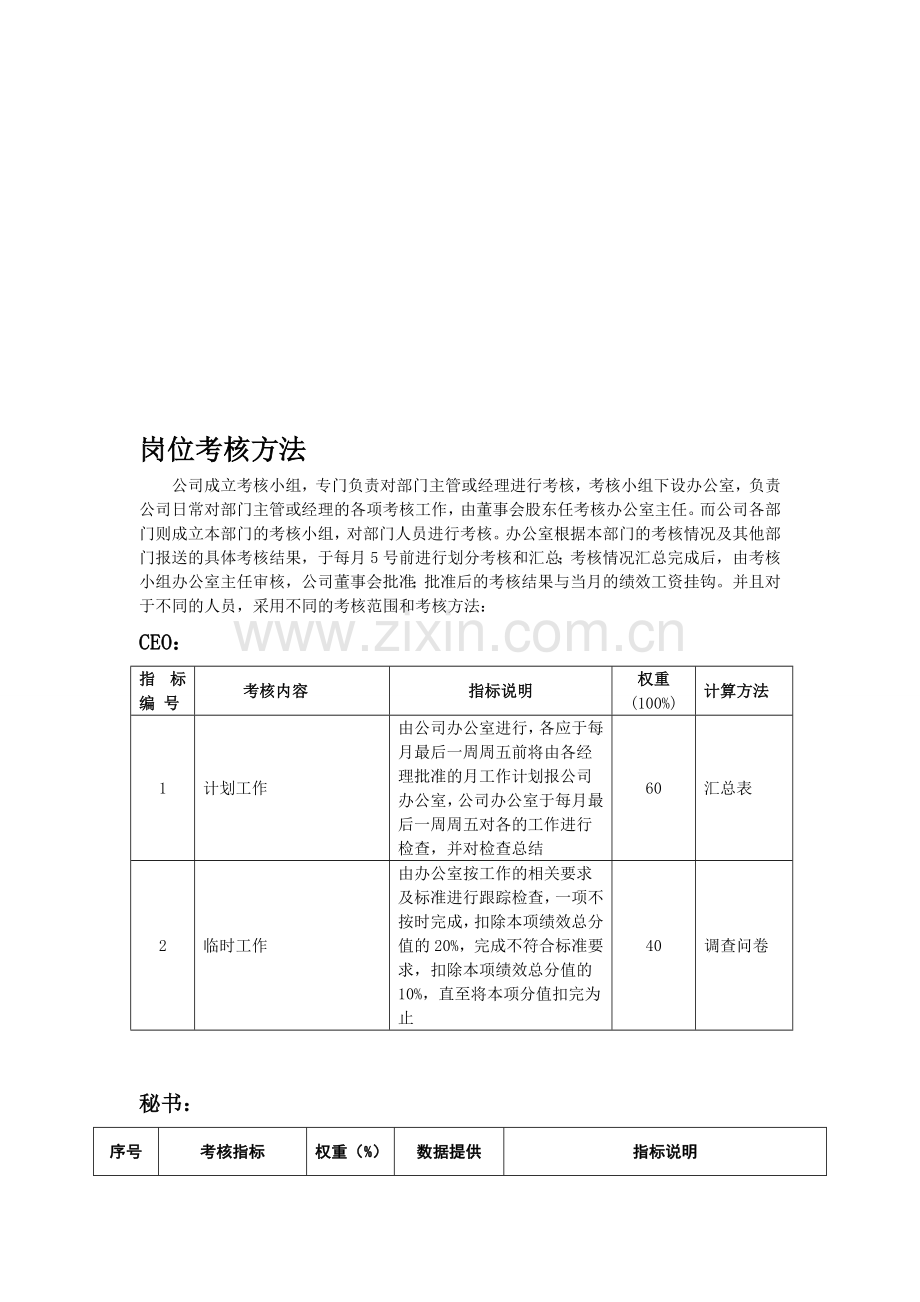 岗位考核方法.doc_第1页