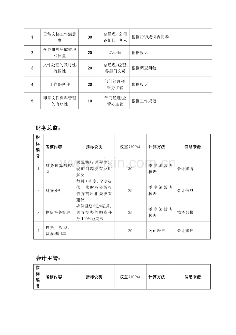 岗位考核方法.doc_第2页