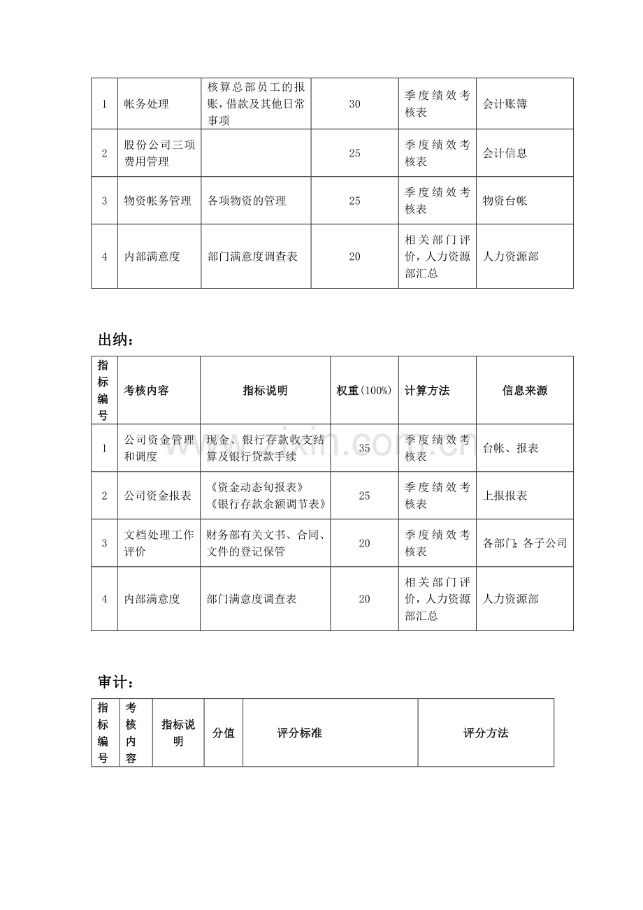 岗位考核方法.doc_第3页