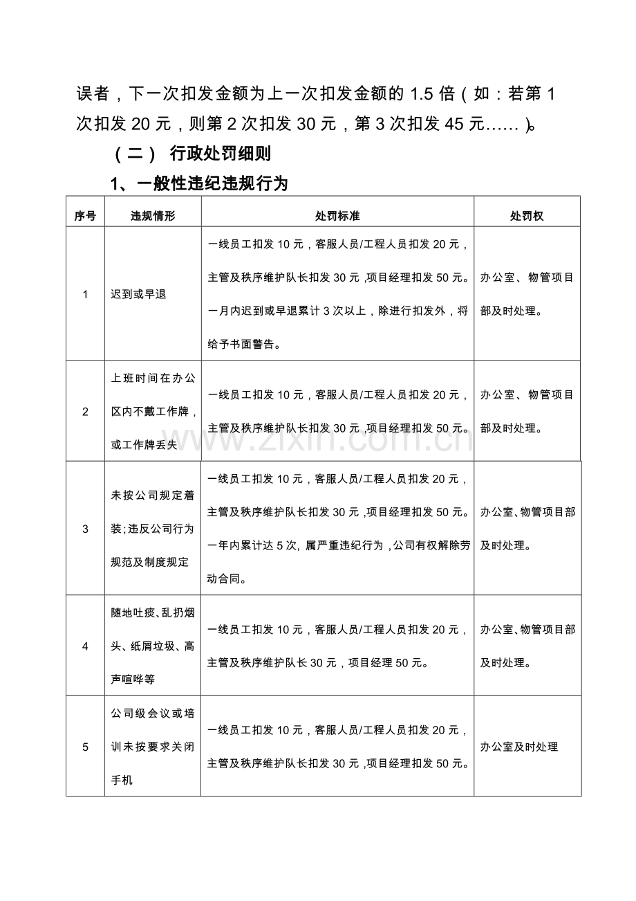 物业公司奖惩细则.doc_第3页