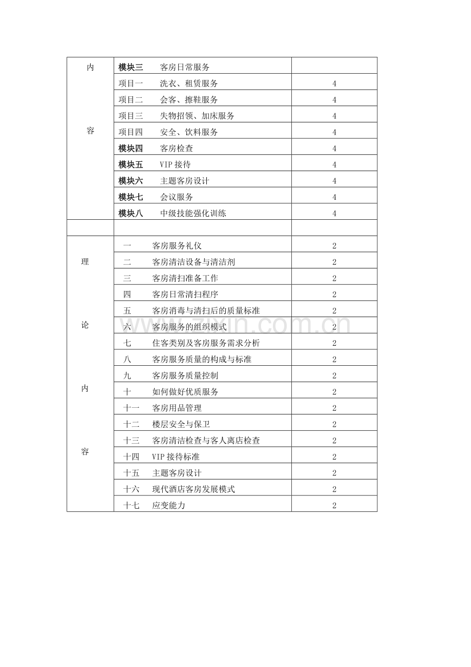 客房服务教学大纲.doc_第3页