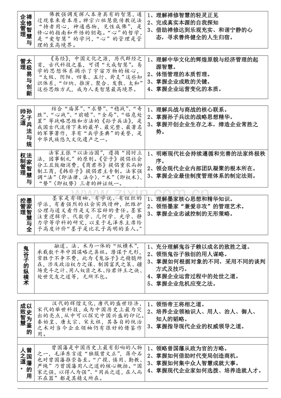 国学精髓与企业管理谋略.doc_第3页