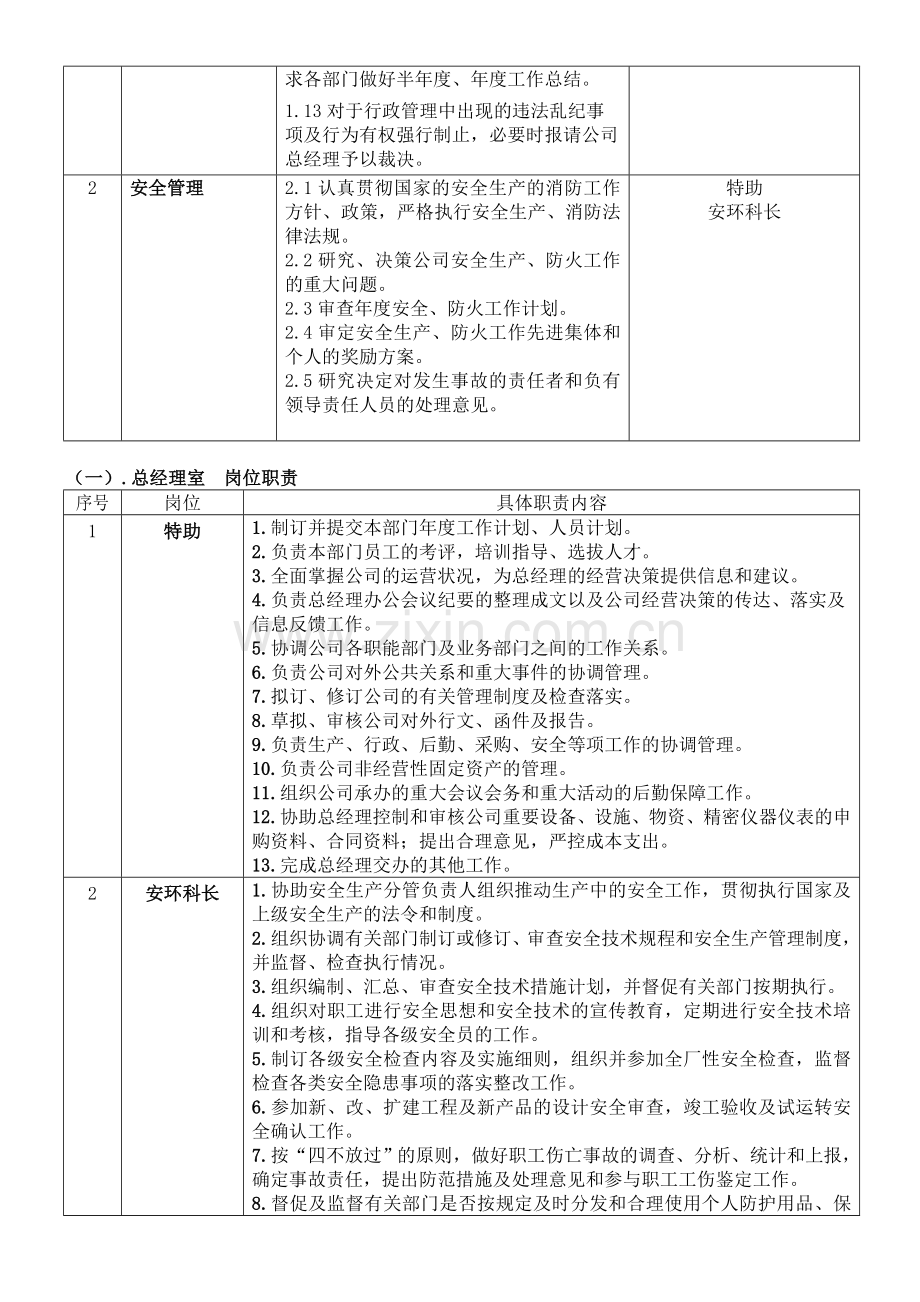 虹鼎化工部门及工作岗位职责说明.doc_第2页