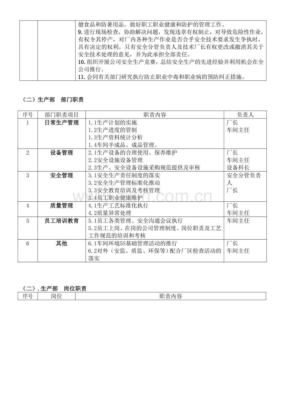 虹鼎化工部门及工作岗位职责说明.doc_第3页