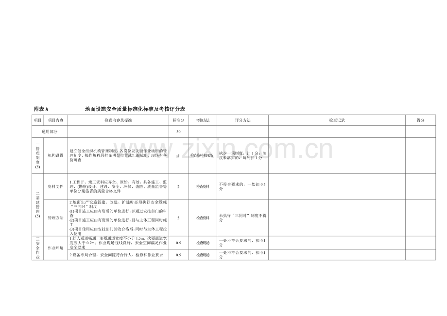 附表A--------------地面设施安全质量标准化标准及考核评分表..doc_第1页