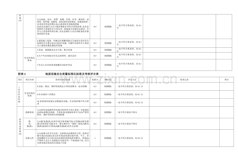 附表A--------------地面设施安全质量标准化标准及考核评分表..doc_第2页