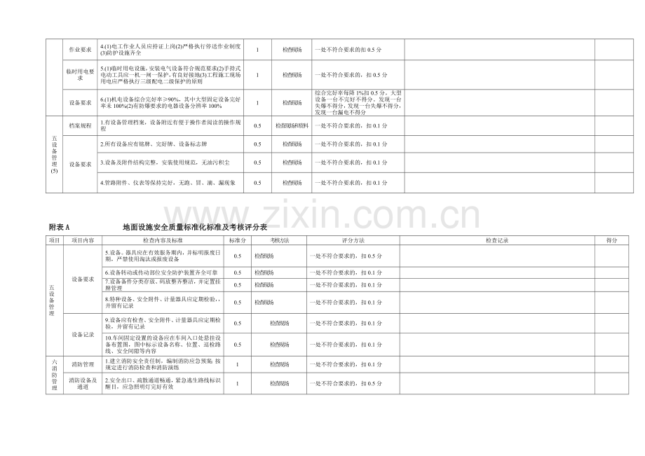 附表A--------------地面设施安全质量标准化标准及考核评分表..doc_第3页